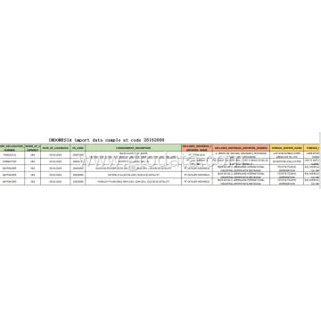 Indonesia import data at code 281820 aluminum oxide